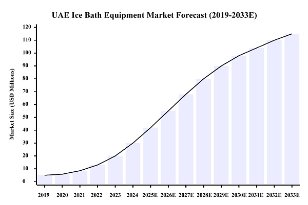 Exclusive Distributorship for Hi-Q GROUP® Ice Bath Therapy Solutions in the UAE Market